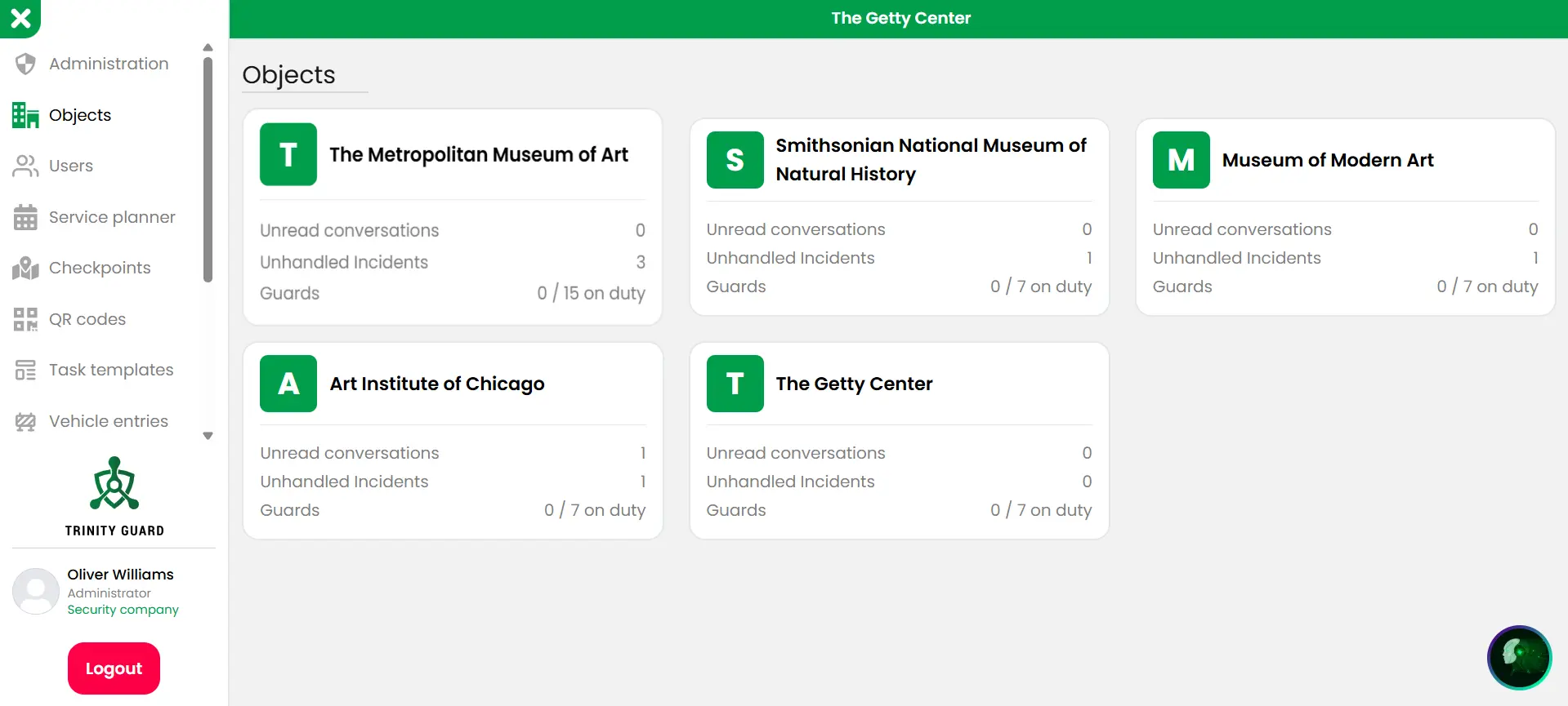 Trinity Guard Admin – Monitored Museums List